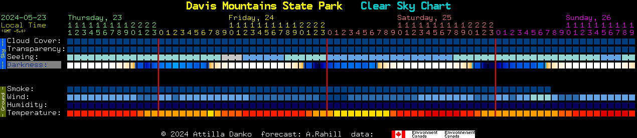 Current forecast for Davis Mountains State Park Clear Sky Chart