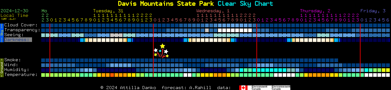 Current forecast for Davis Mountains State Park Clear Sky Chart