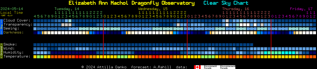 Current forecast for Elizabeth Ann Machol Dragonfly Observatory Clear Sky Chart