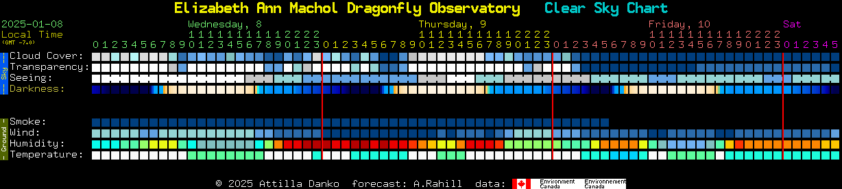 Current forecast for Elizabeth Ann Machol Dragonfly Observatory Clear Sky Chart