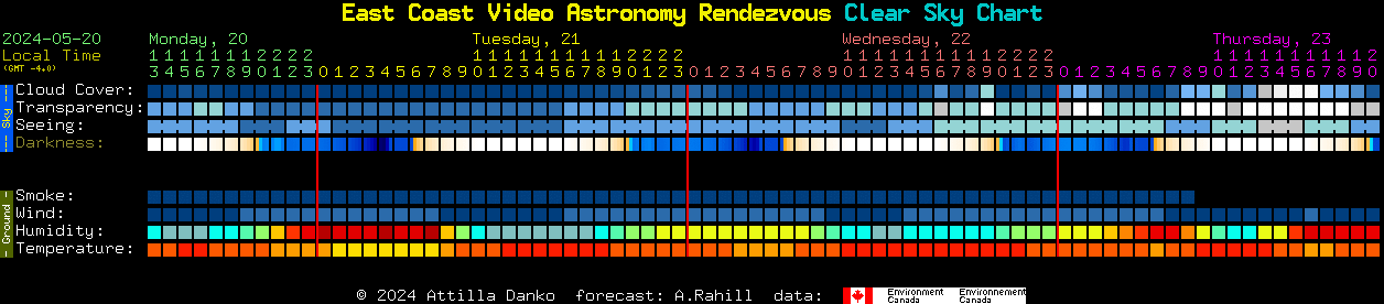 Current forecast for East Coast Video Astronomy Rendezvous Clear Sky Chart