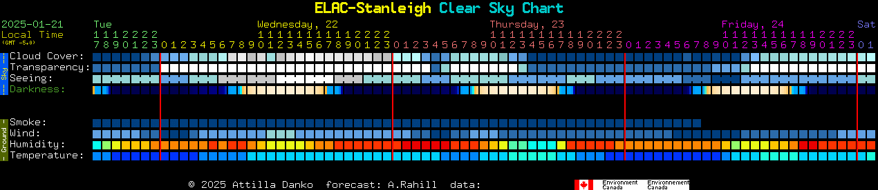 Current forecast for ELAC-Stanleigh Clear Sky Chart