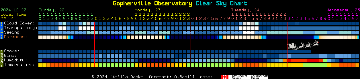 Current forecast for Gopherville Observatory Clear Sky Chart