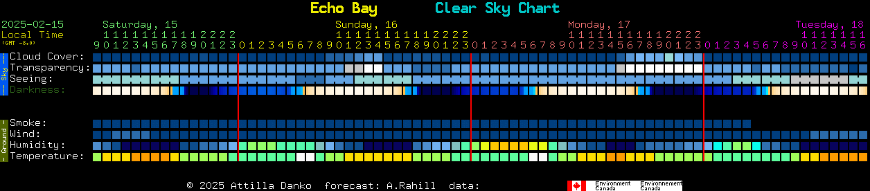 Current forecast for Echo Bay Clear Sky Chart