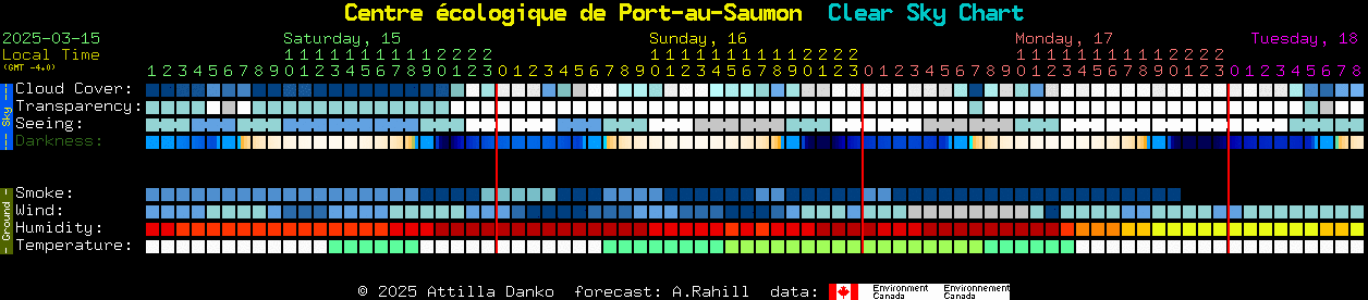 Current forecast for Centre cologique de Port-au-Saumon Clear Sky Chart