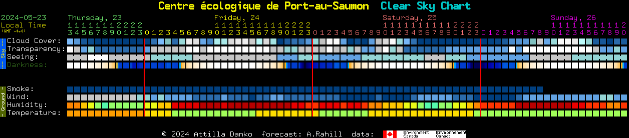 Current forecast for Centre cologique de Port-au-Saumon Clear Sky Chart
