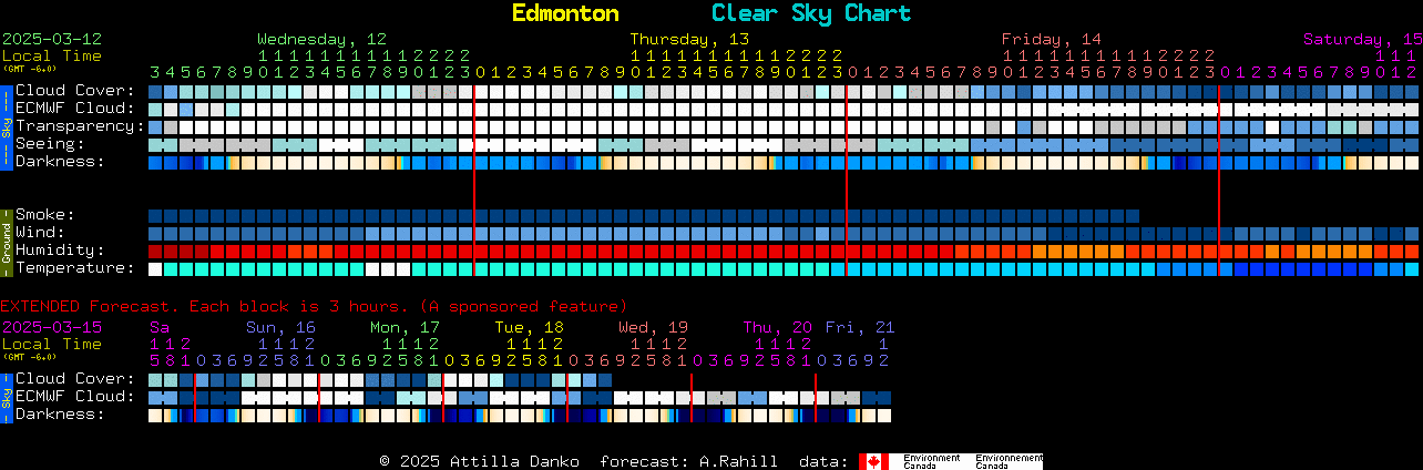 Current forecast for Edmonton Clear Sky Chart