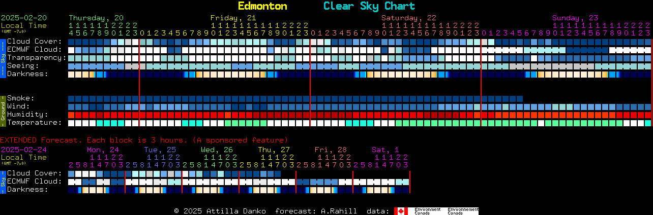 Current forecast for Edmonton Clear Sky Chart