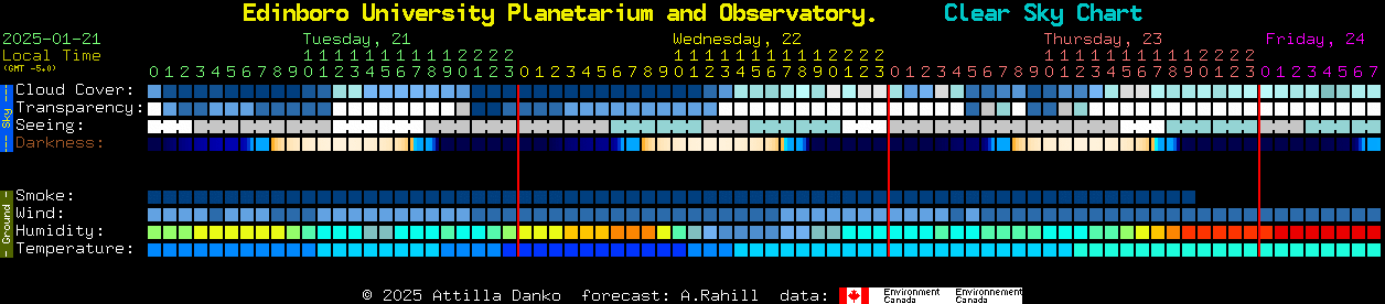 Current forecast for Edinboro University Planetarium and Observatory. Clear Sky Chart