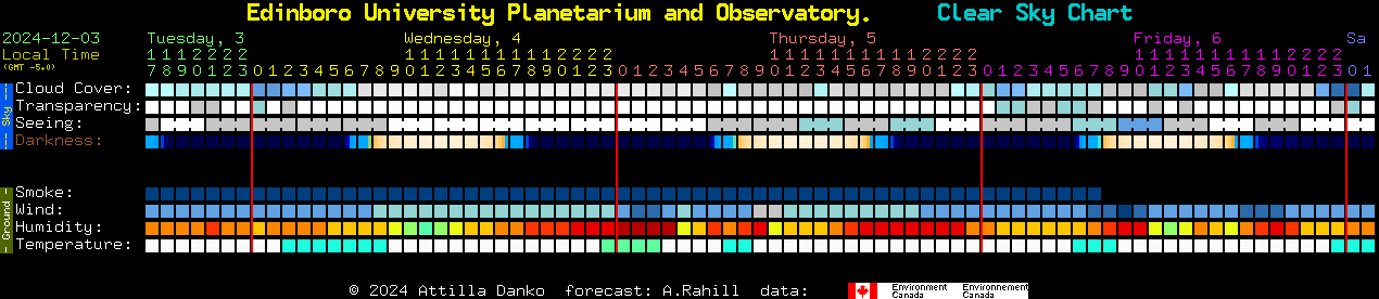 Current forecast for Edinboro University Planetarium and Observatory. Clear Sky Chart