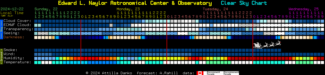 Current forecast for Edward L. Naylor Astronomical Center & Observatory Clear Sky Chart