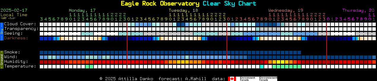 Current forecast for Eagle Rock Observatory Clear Sky Chart