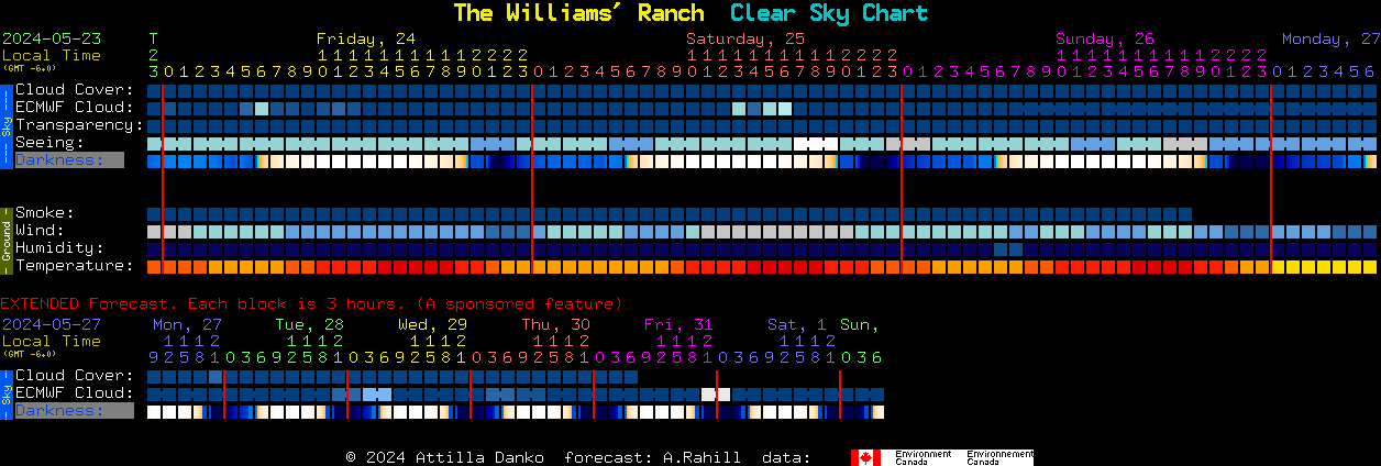 Current forecast for The Williams' Ranch Clear Sky Chart