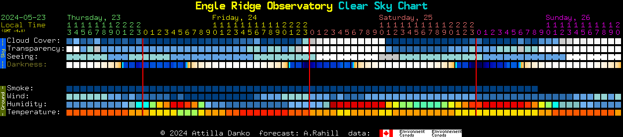 Current forecast for Engle Ridge Observatory Clear Sky Chart