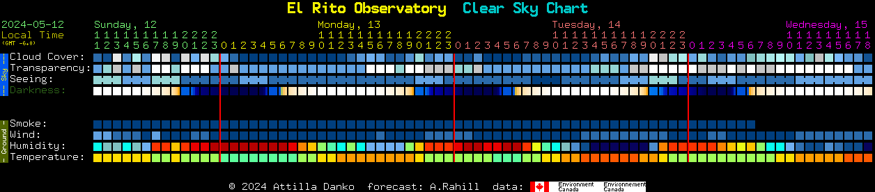 Current forecast for El Rito Observatory Clear Sky Chart
