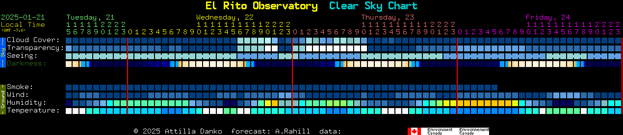 Current forecast for El Rito Observatory Clear Sky Chart