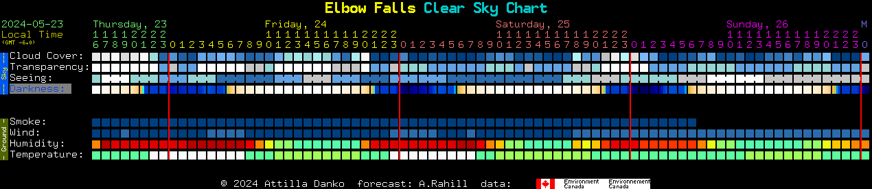 Current forecast for Elbow Falls Clear Sky Chart
