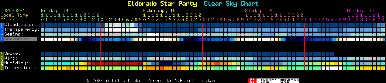 Current forecast for Eldorado Star Party Clear Sky Chart