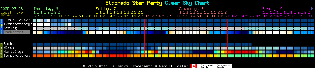 Current forecast for Eldorado Star Party Clear Sky Chart