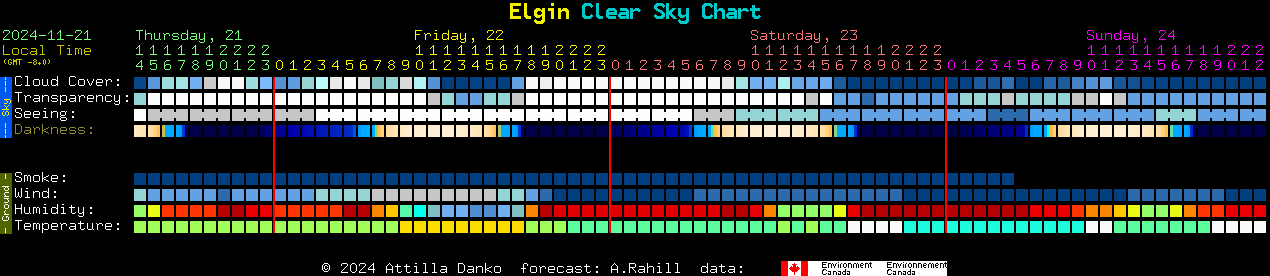 Current forecast for Elgin Clear Sky Chart