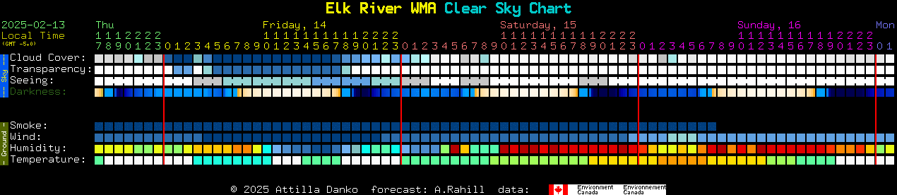 Current forecast for Elk River WMA Clear Sky Chart