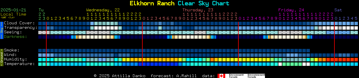 Current forecast for Elkhorn Ranch Clear Sky Chart