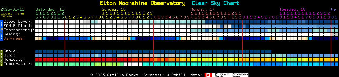 Current forecast for Elton Moonshine Observatory Clear Sky Chart