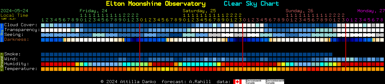 Current forecast for Elton Moonshine Observatory Clear Sky Chart