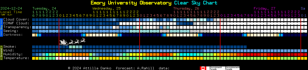 Current forecast for Emory University Observatory Clear Sky Chart