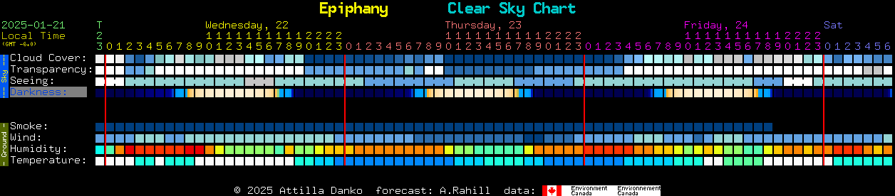 Current forecast for Epiphany Clear Sky Chart