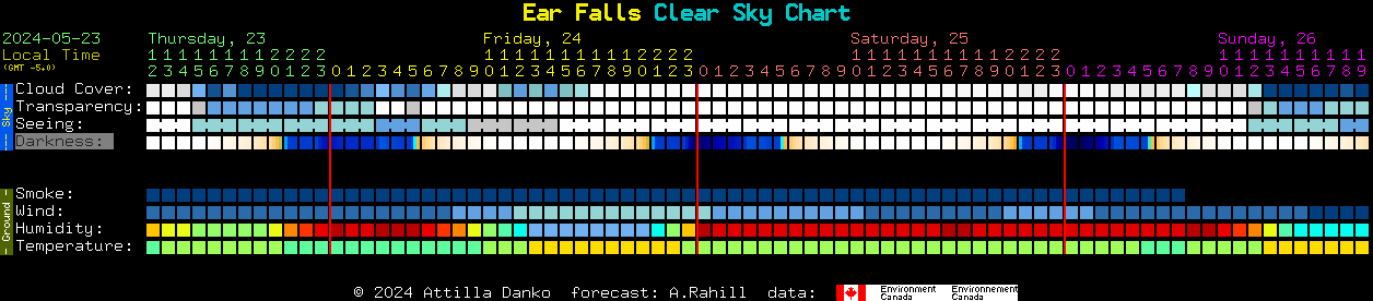 Current forecast for Ear Falls Clear Sky Chart