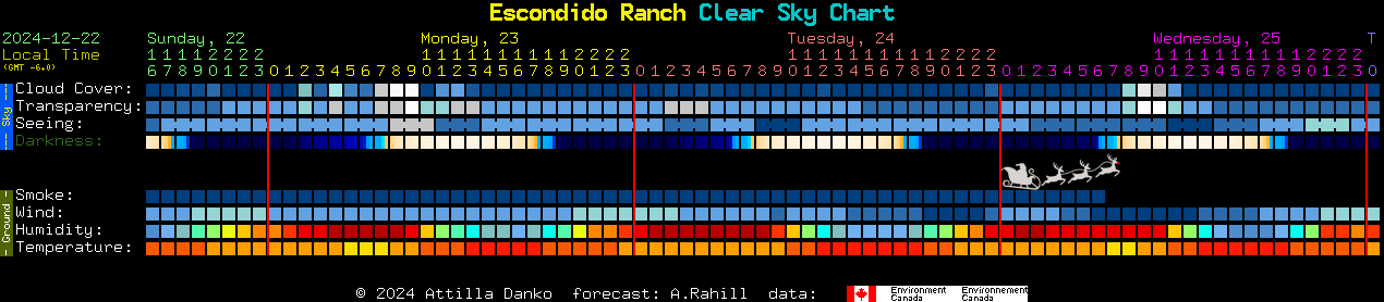 Current forecast for Escondido Ranch Clear Sky Chart