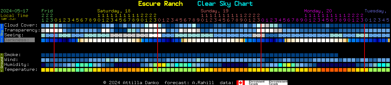 Current forecast for Escure Ranch Clear Sky Chart