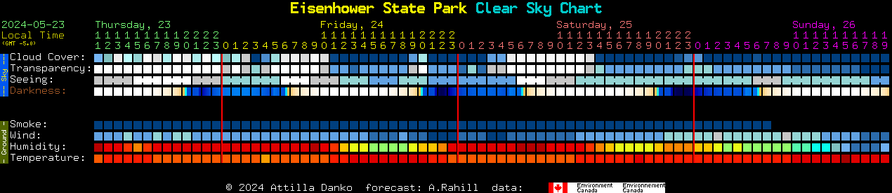 Current forecast for Eisenhower State Park Clear Sky Chart