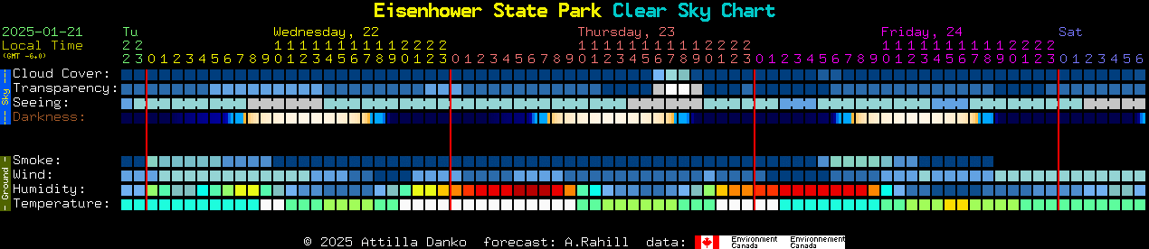 Current forecast for Eisenhower State Park Clear Sky Chart