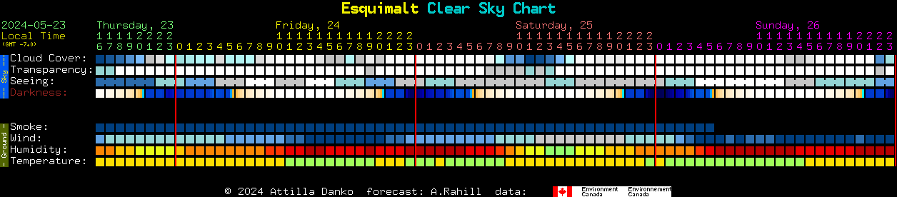 Current forecast for Esquimalt Clear Sky Chart