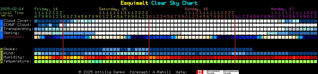 Current forecast for Esquimalt Clear Sky Chart