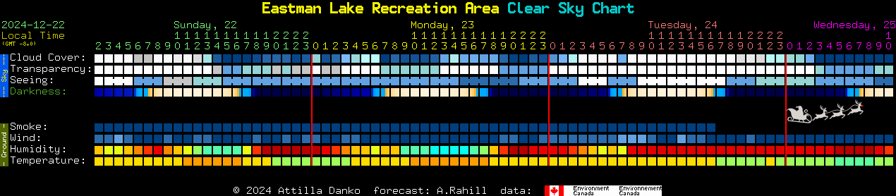 Current forecast for Eastman Lake Recreation Area Clear Sky Chart