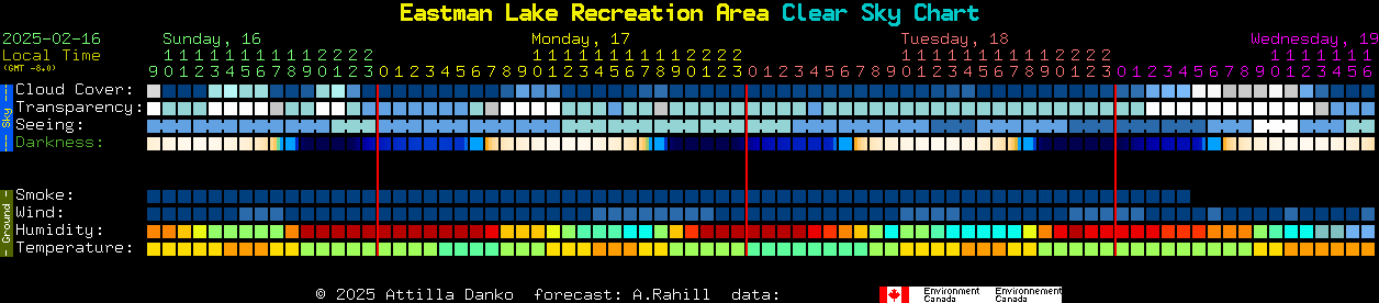 Current forecast for Eastman Lake Recreation Area Clear Sky Chart