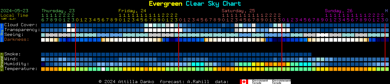 Current forecast for Evergreen Clear Sky Chart