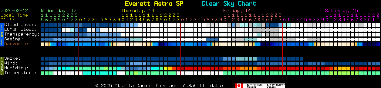 Current forecast for Everett Astro SP Clear Sky Chart