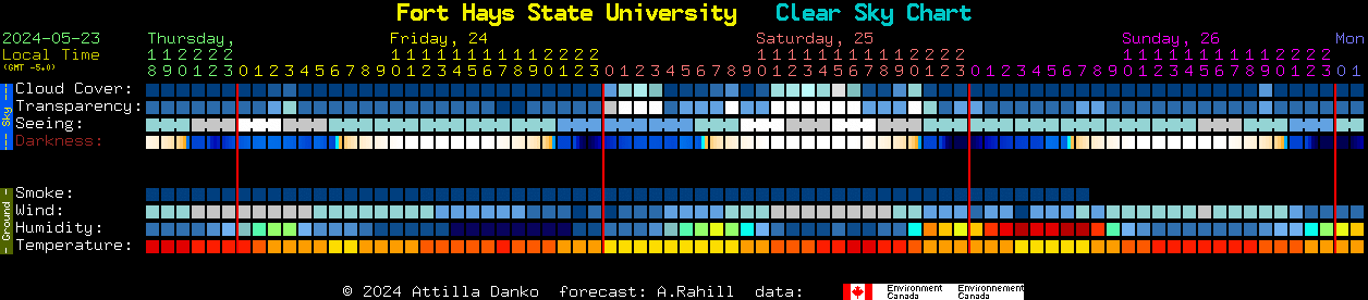 Current forecast for Fort Hays State University Clear Sky Chart
