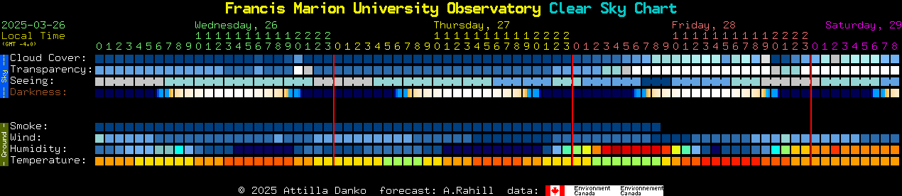 Current forecast for Francis Marion University Observatory Clear Sky Chart