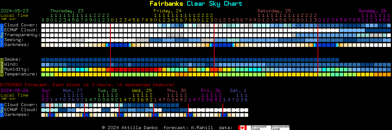 Current forecast for Fairbanks Clear Sky Chart