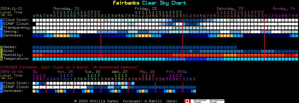 Current forecast for Fairbanks Clear Sky Chart