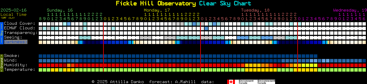 Current forecast for Fickle Hill Observatory Clear Sky Chart