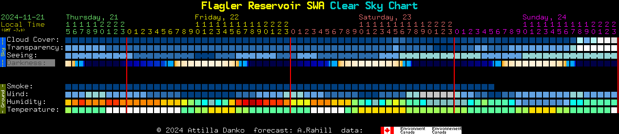 Current forecast for Flagler Reservoir SWA Clear Sky Chart