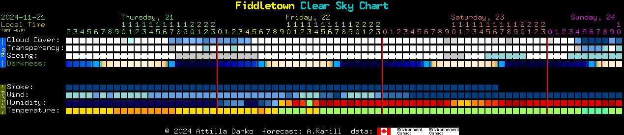 Current forecast for Fiddletown Clear Sky Chart