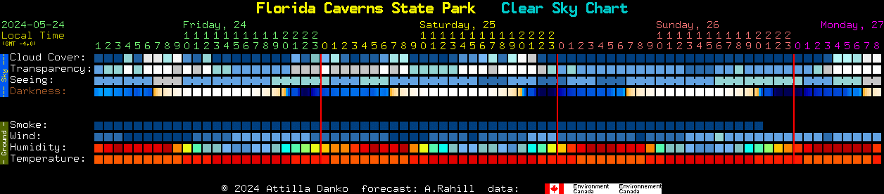 Current forecast for Florida Caverns State Park Clear Sky Chart