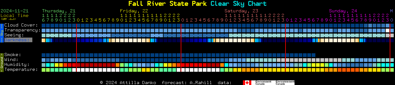 Current forecast for Fall River State Park Clear Sky Chart